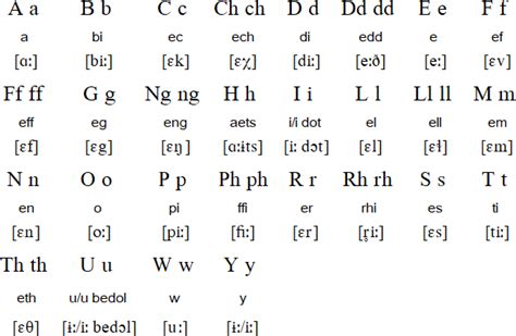 welsh language wiki|sample of welsh language.